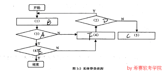 信管下4.png