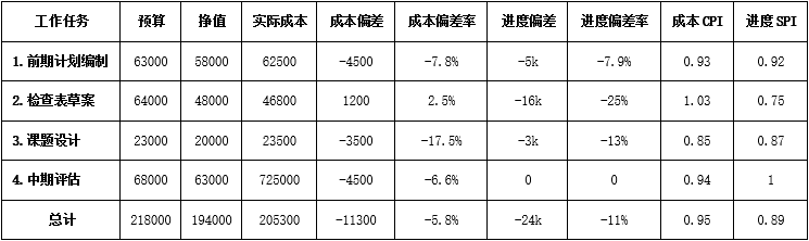 高項(xiàng)201411上43.png